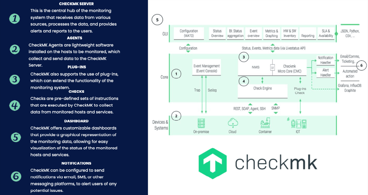 checkMK Network Monitoring System