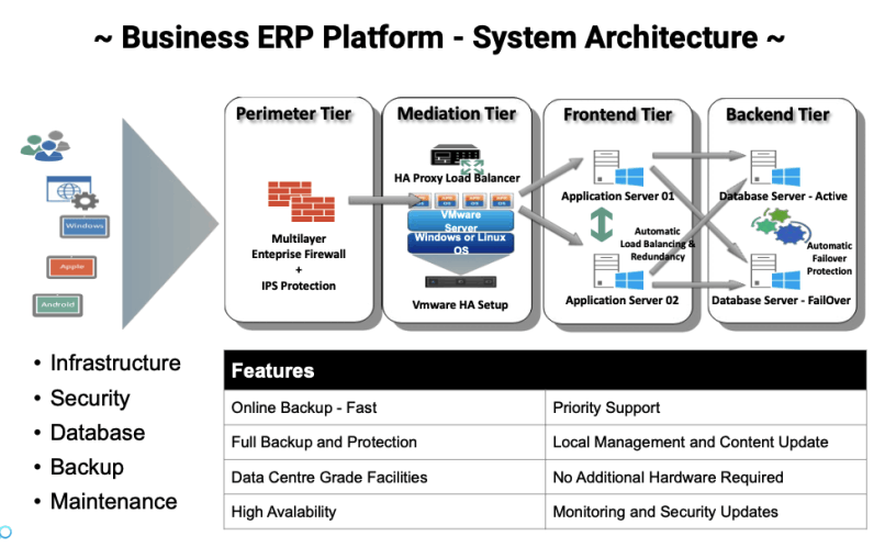 Business ERP Platform