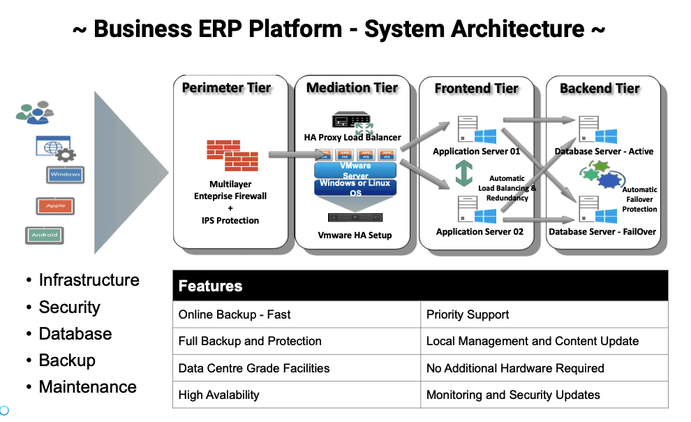 Business ERP Platform